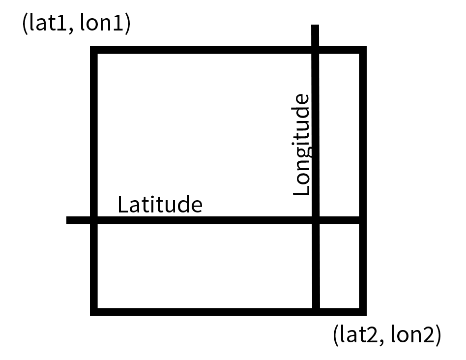 lat-lon-illus-bbox.png