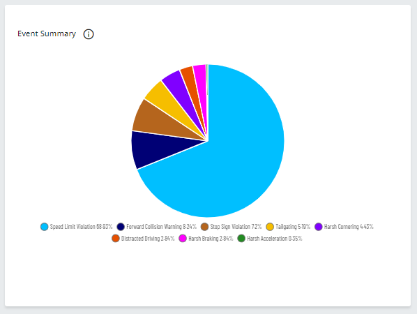 zonar-coach-lightmetrics-portal-event-summary.png