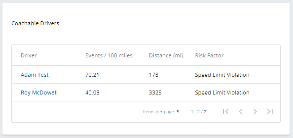 zonar-coach-lightmetrics-portal-coachable-driver.png
