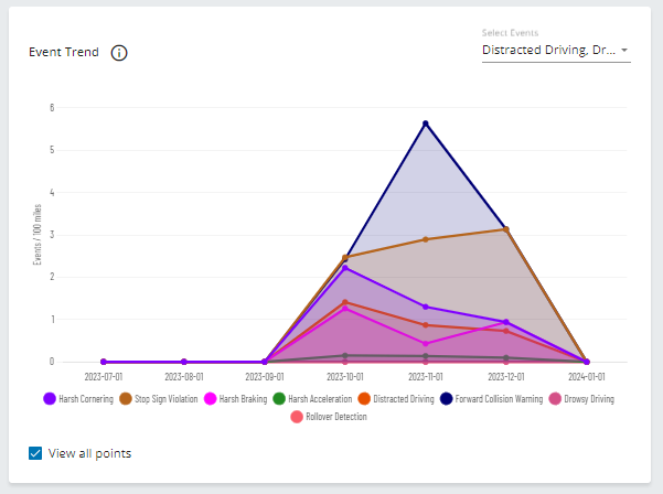 zonar-coach-lightmetrics-portal-event-trend.png