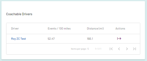 zonar-coach-lightmetrics-coachable-driver-list.png