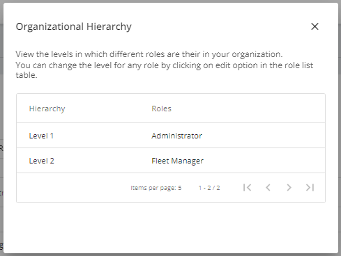 zonar-coach-lightmetrics-organizational-hierarchy.png
