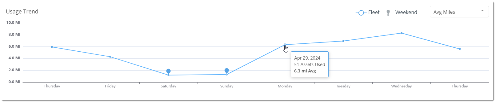 usage-trend.png