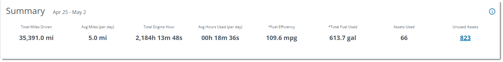 usage-summary.png