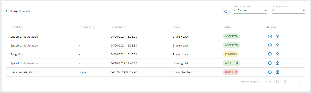 zonar-coach-lightmetrics-challenged-events-list.png
