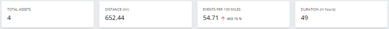 zonar-coach-lightmetrics-reports-fleet-stats.png