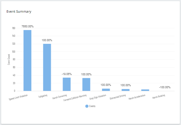 zonar-coach-lightmetrics-reports-event-summary-bars.png