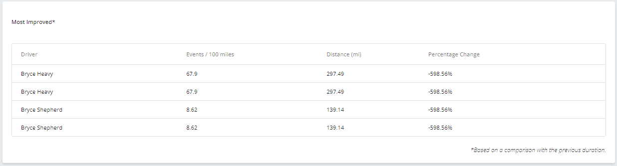 zonar-coach-lightmetrics-reports-event-most-improved.png