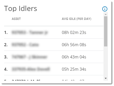 idle-top-idlers.png