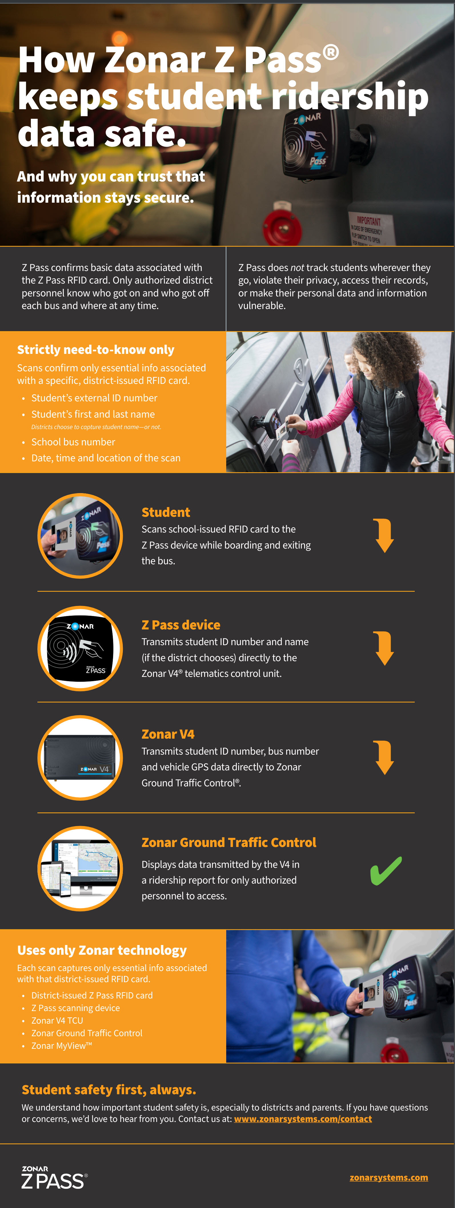 zpass infographic.jpg