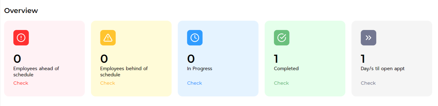 fieldsync-dashboard-overview.png