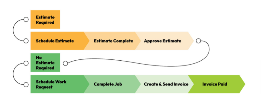 fieldsync-workflow-chart.png