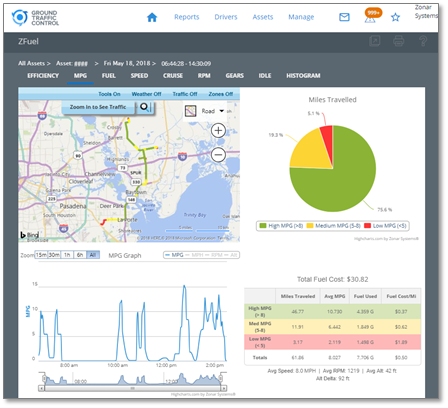 ZFuel – Zonar Systems Support