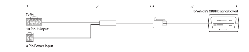 V4 User Manual And Installation Guide – Zonar Systems Support