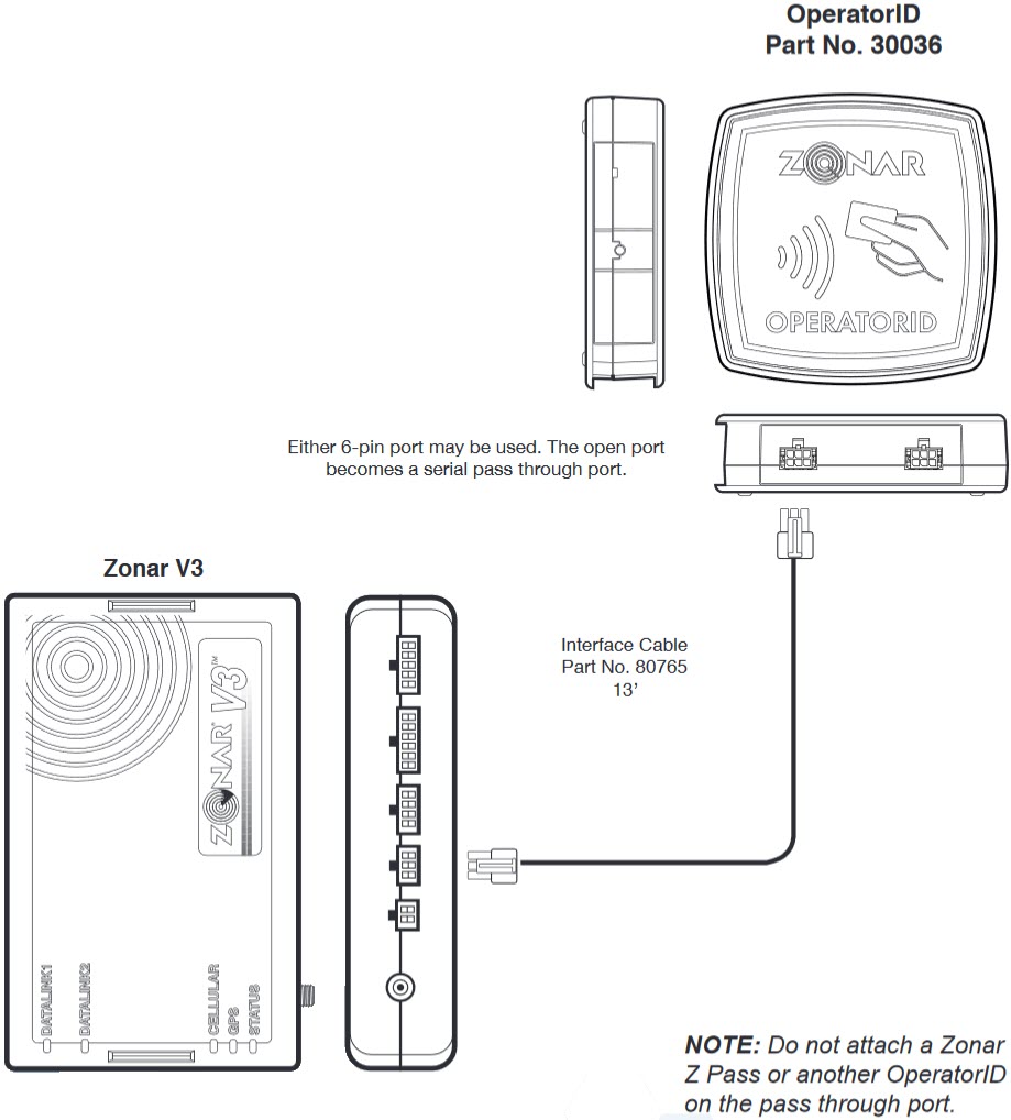 Operator ID Installation – Zonar Systems Support