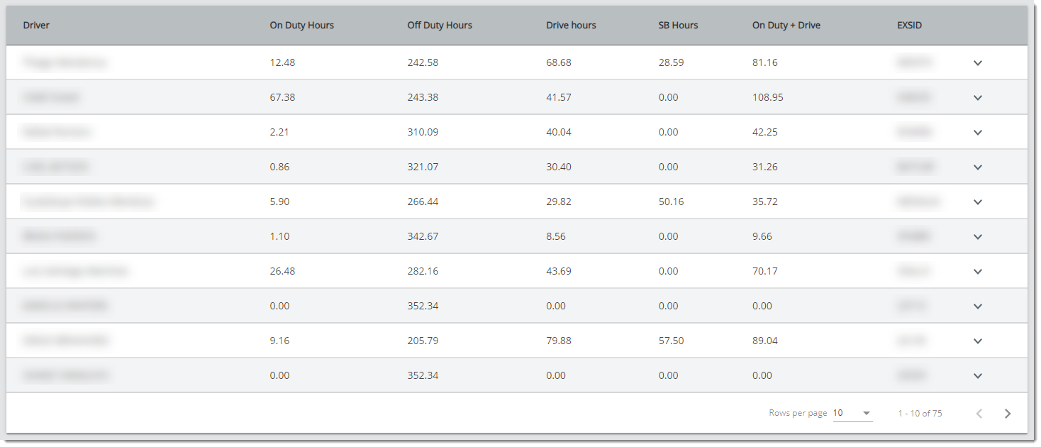 driver-hours-results.png