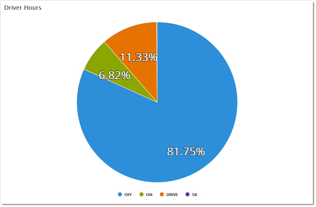 driver-hours-results-chart.png