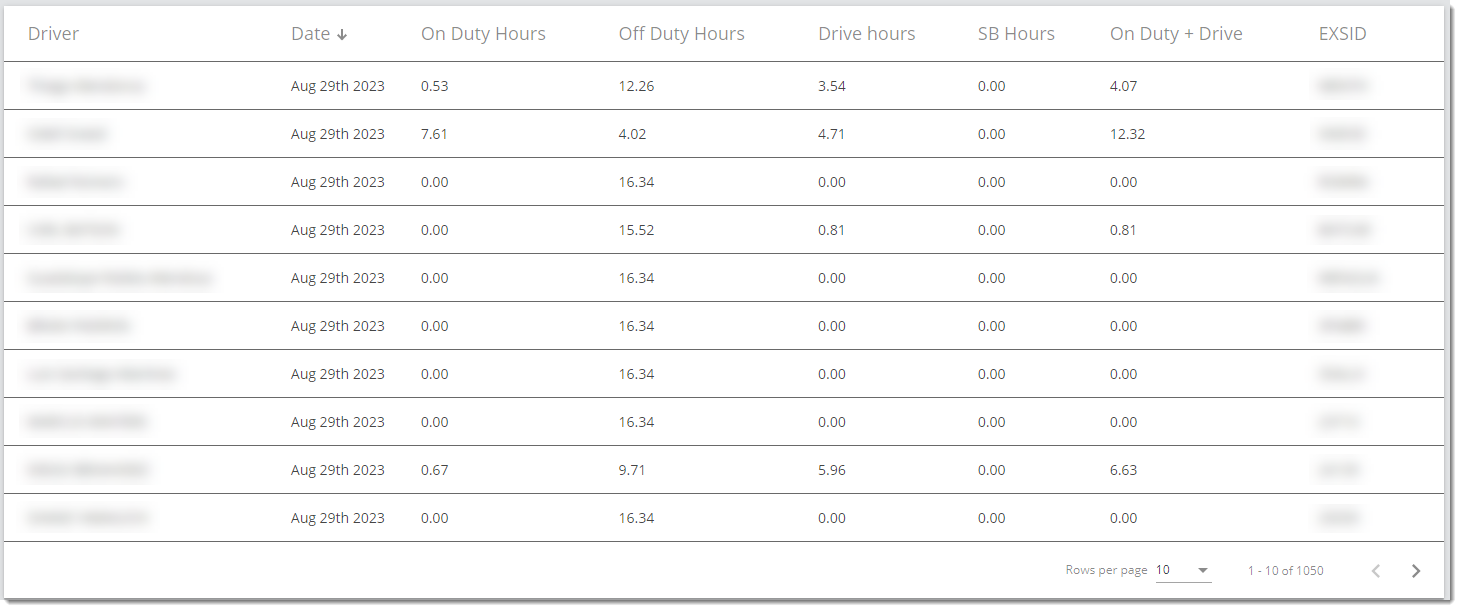 driver-hours-results-ungrouped.png