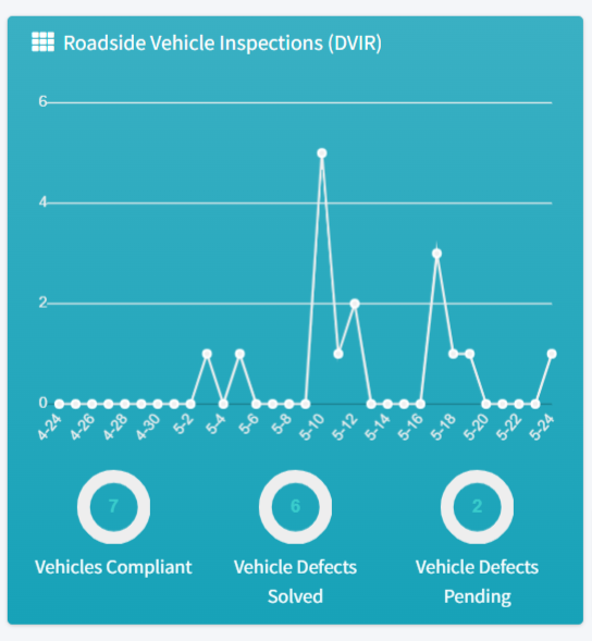 ELD Compliance SS 7.png