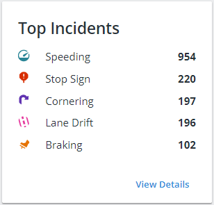 top-incidents-card.png